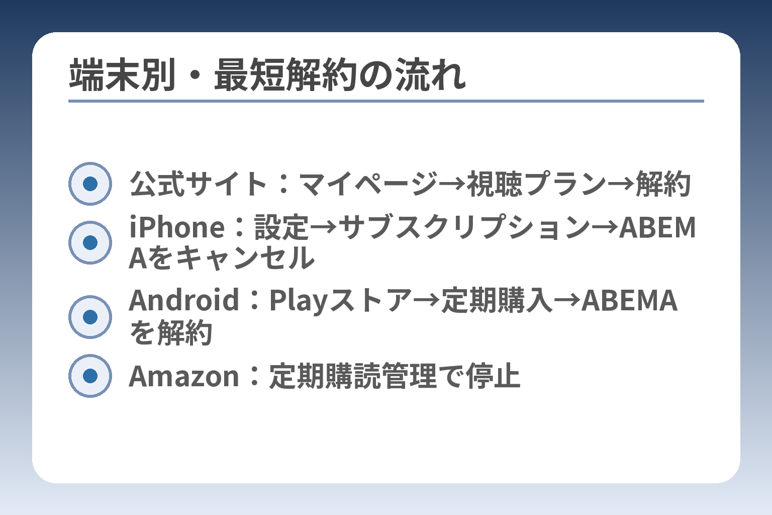 端末別・最短解約の流れ