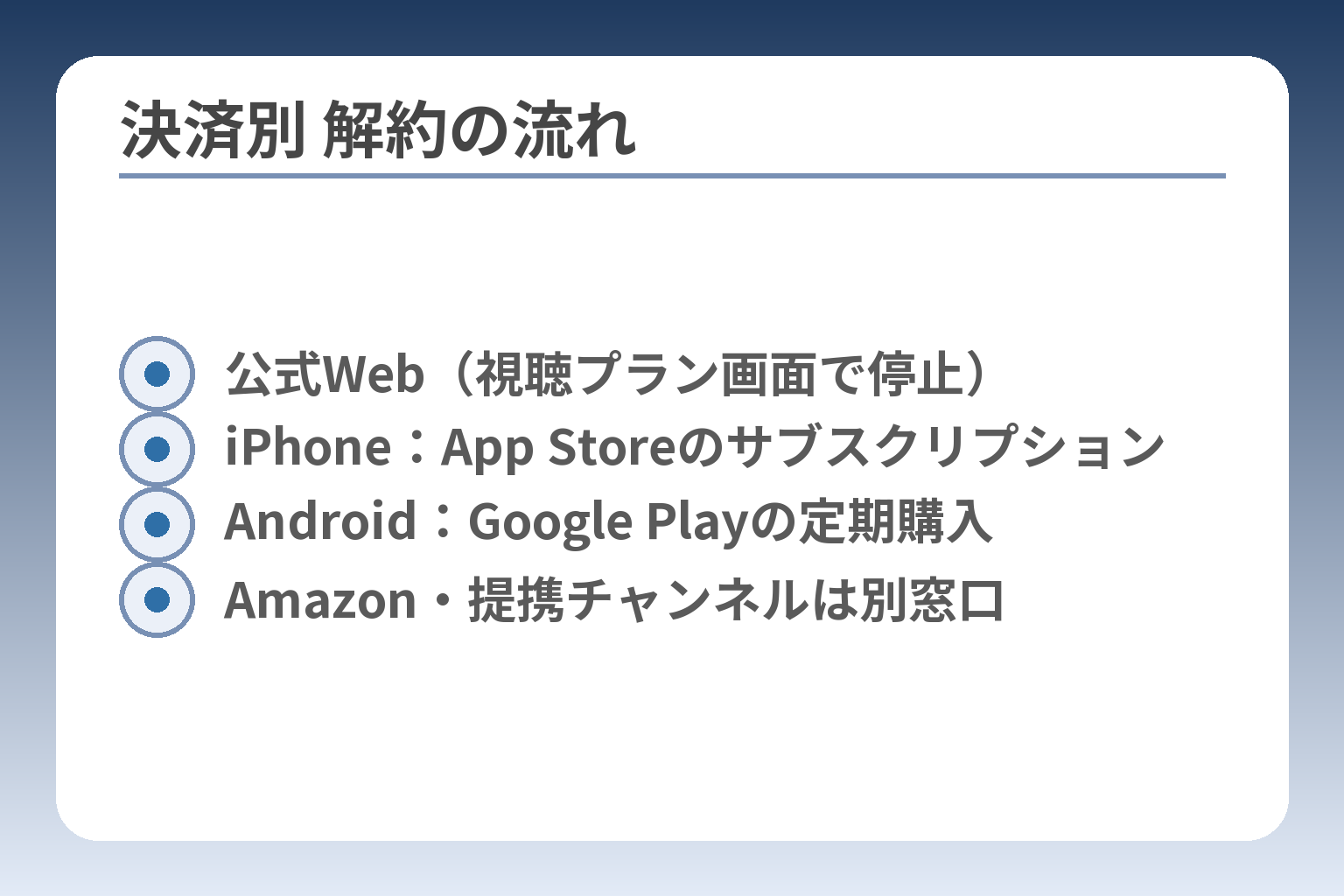 決済別 解約の流れ