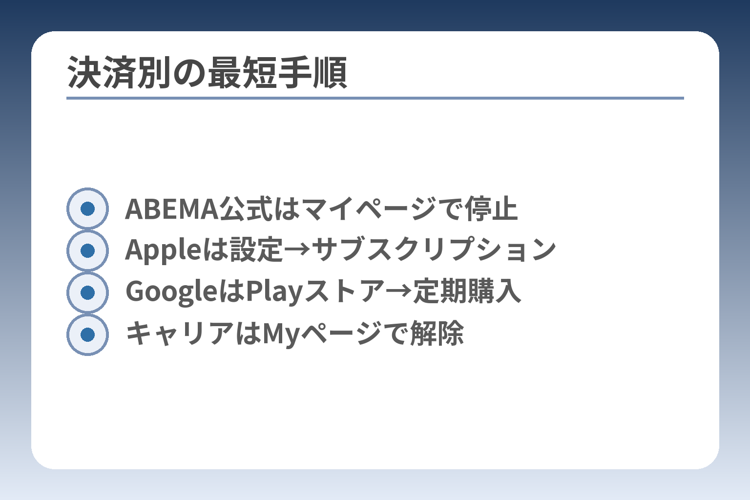 決済別の最短手順