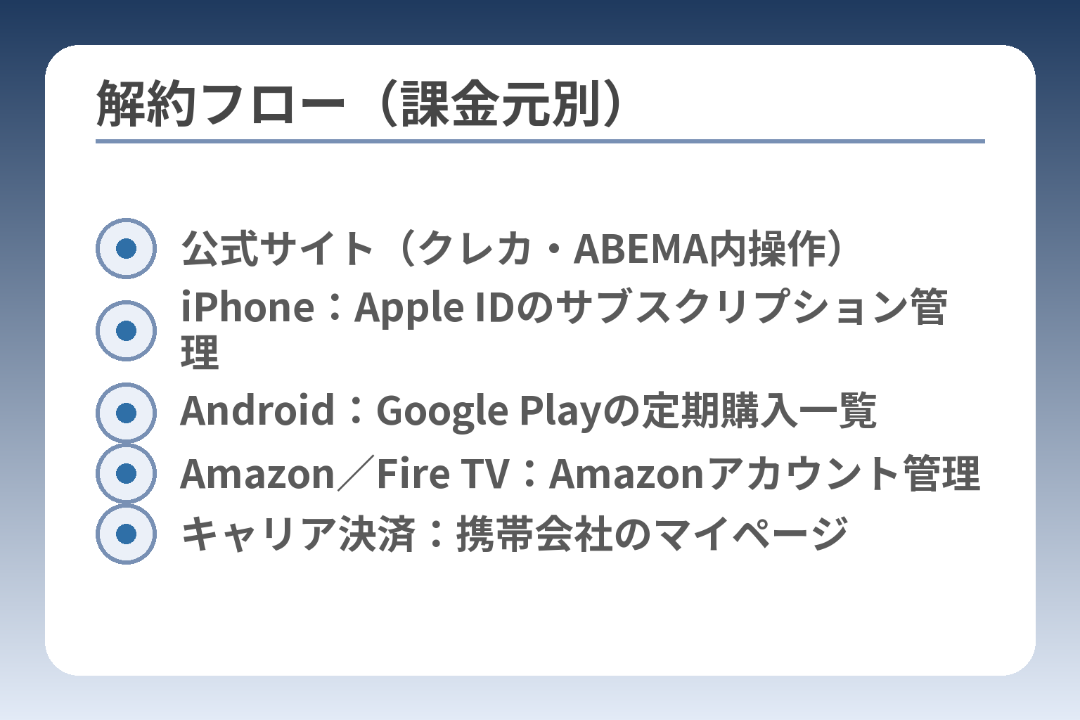 解約フロー（課金元別）