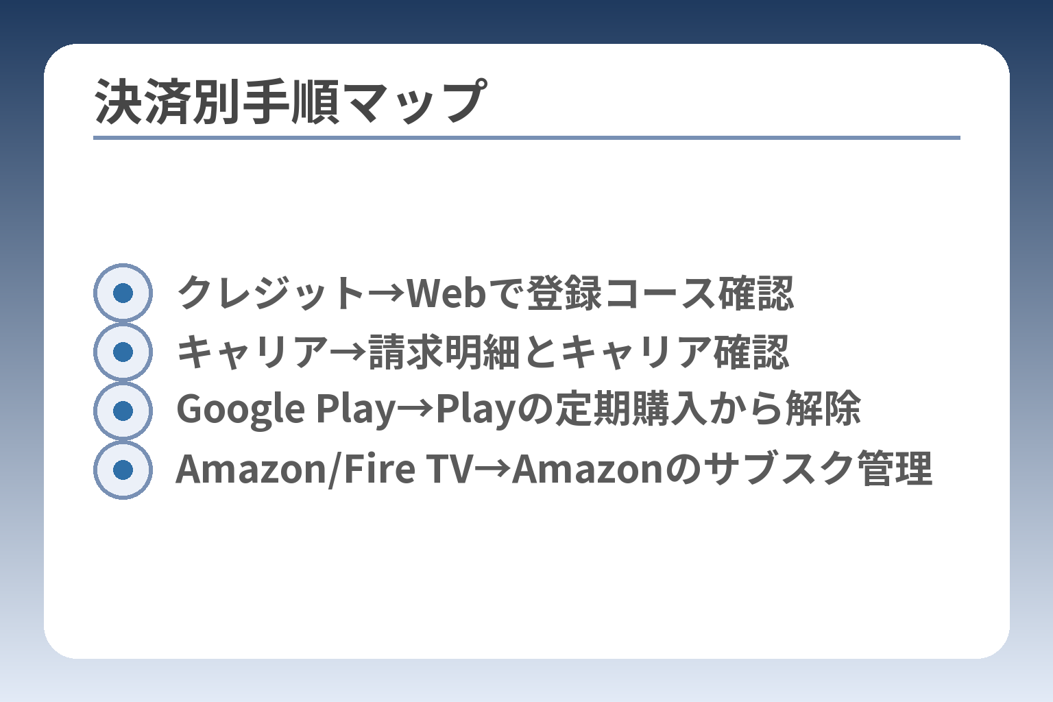 決済別手順マップ