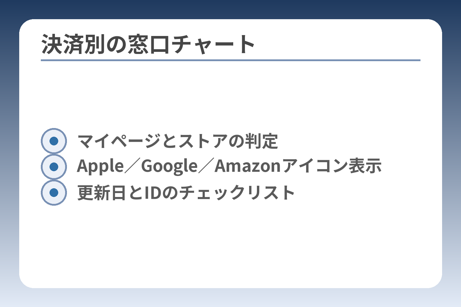 決済別の窓口チャート