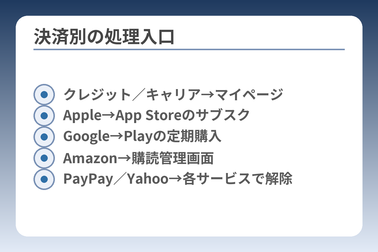 決済別の処理入口
