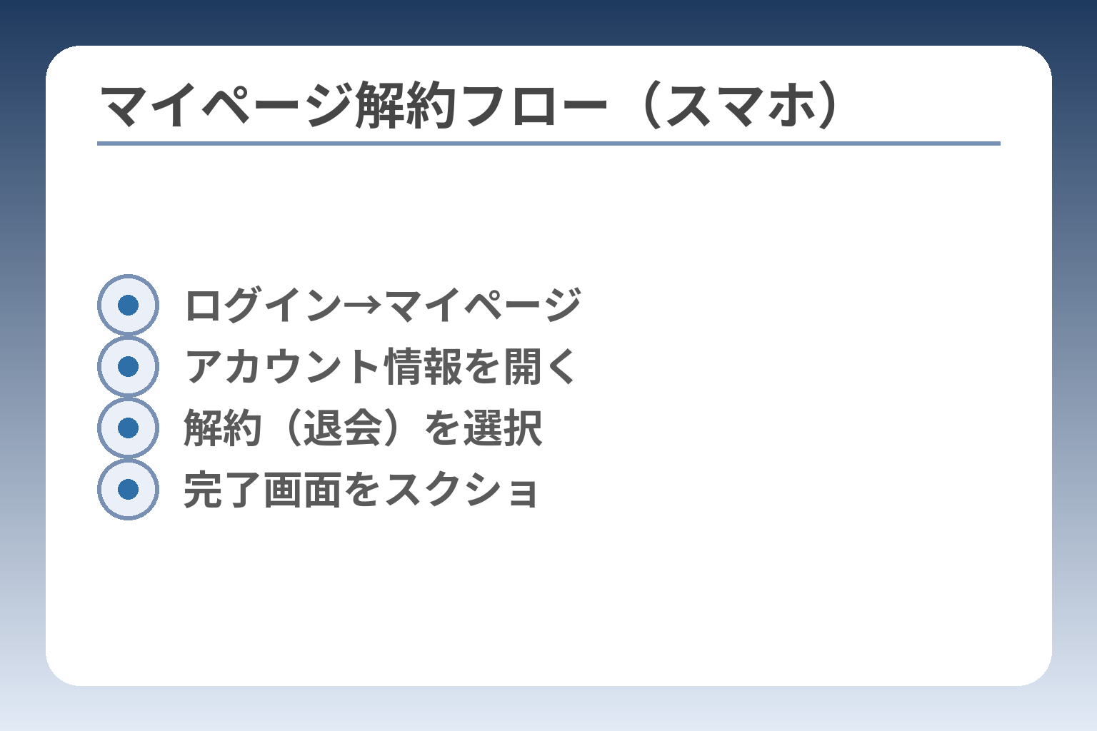 マイページ解約フロー（スマホ）