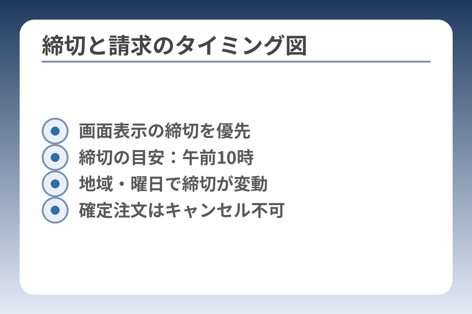 締切と請求のタイミング図