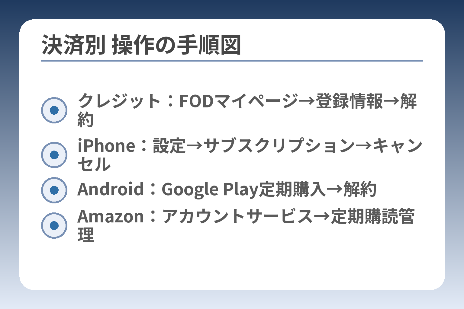 決済別 操作の手順図