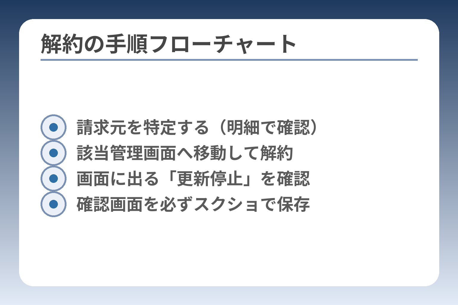 解約の手順フローチャート