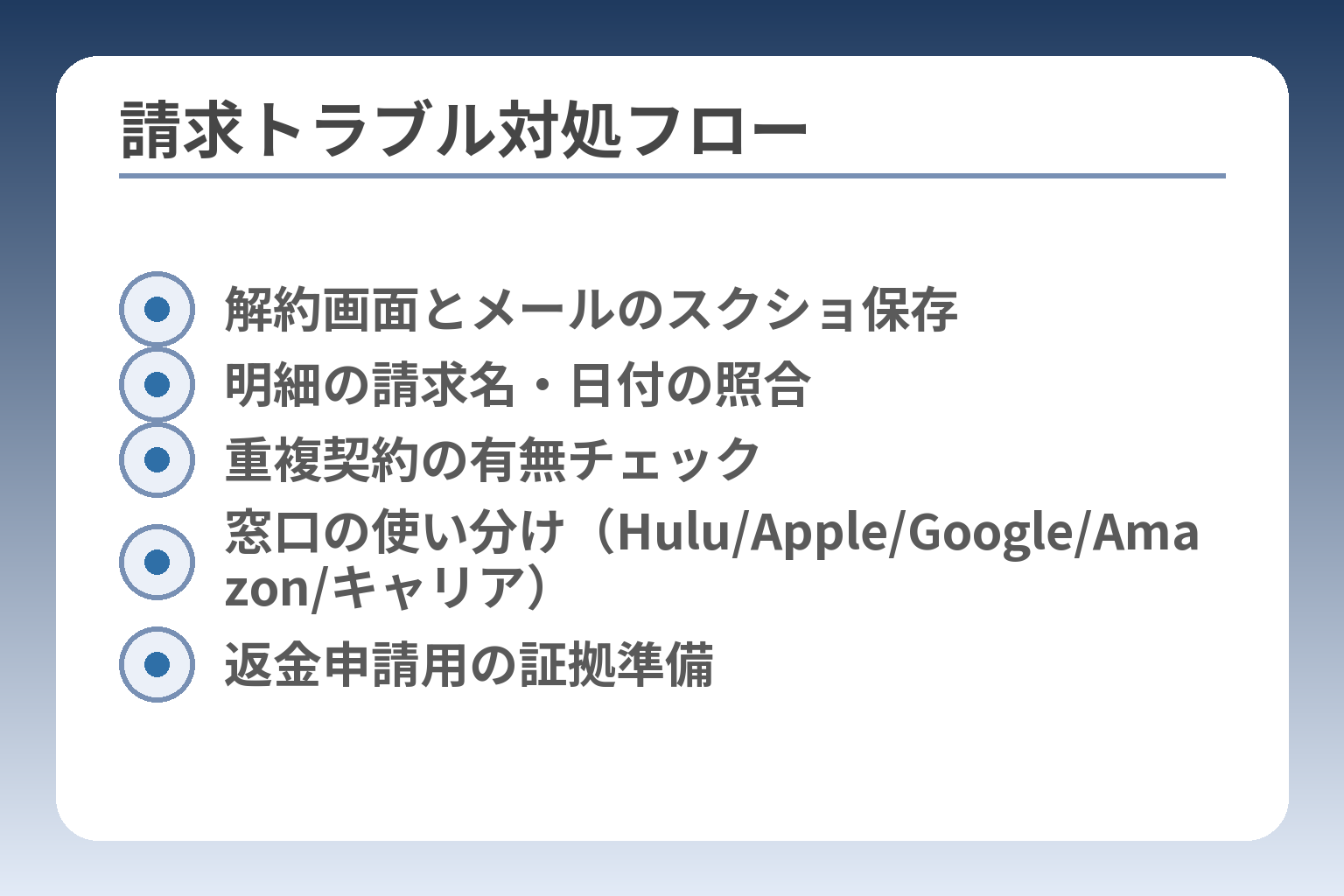 請求トラブル対処フロー