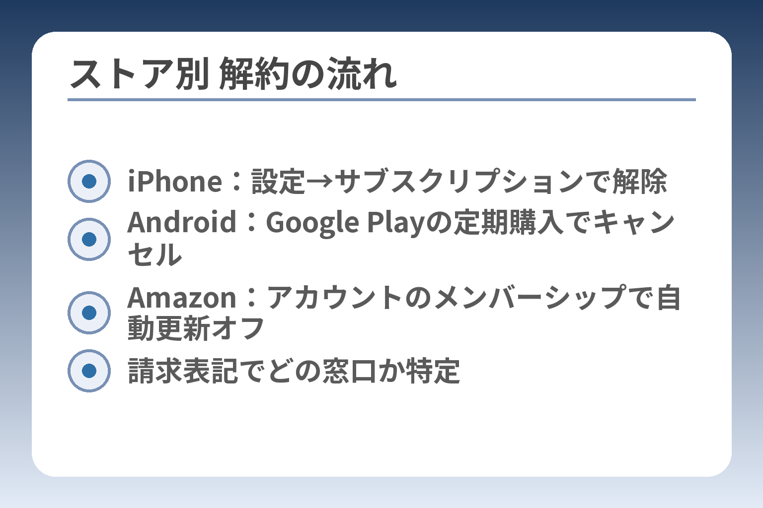 ストア別 解約の流れ