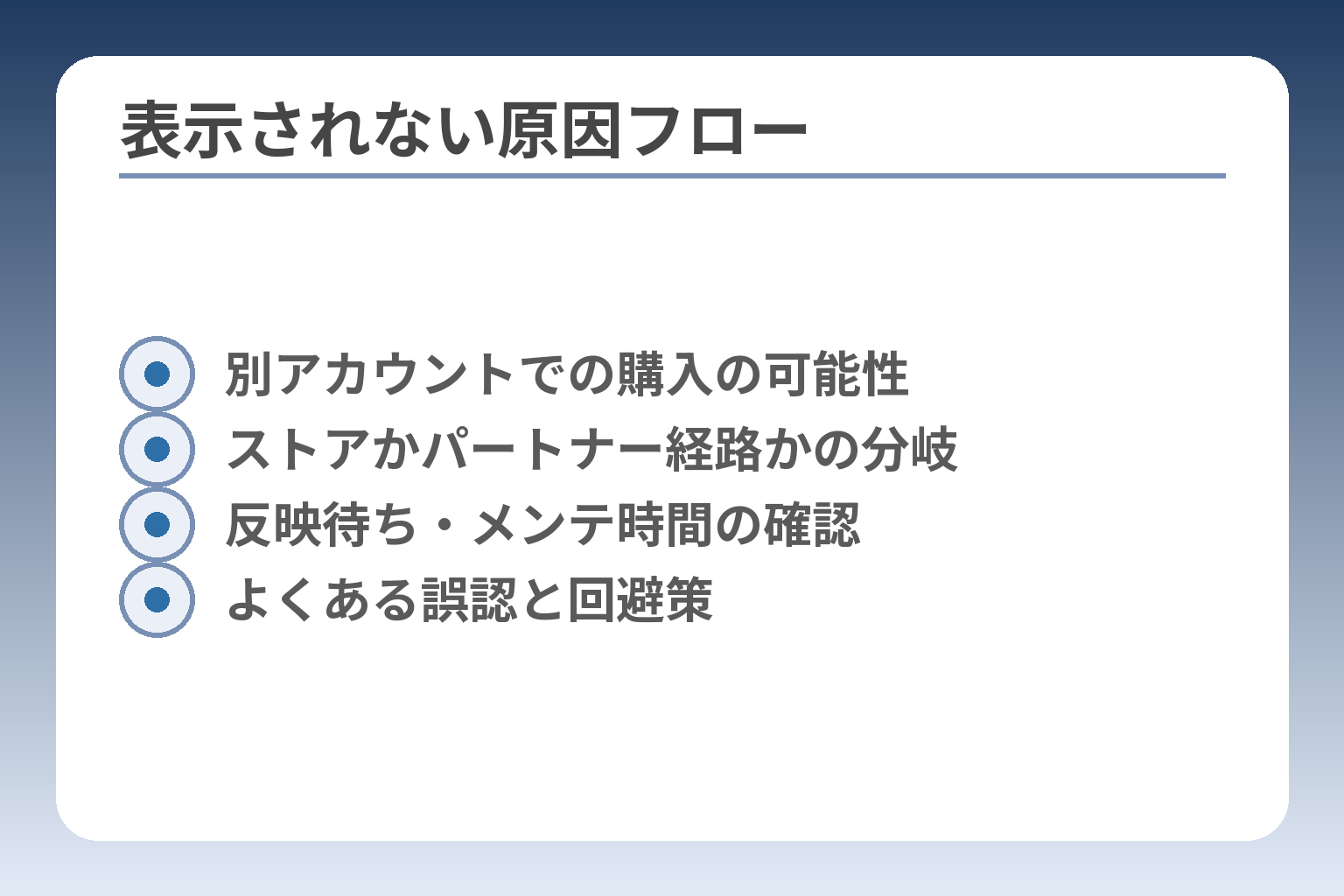 表示されない原因フロー