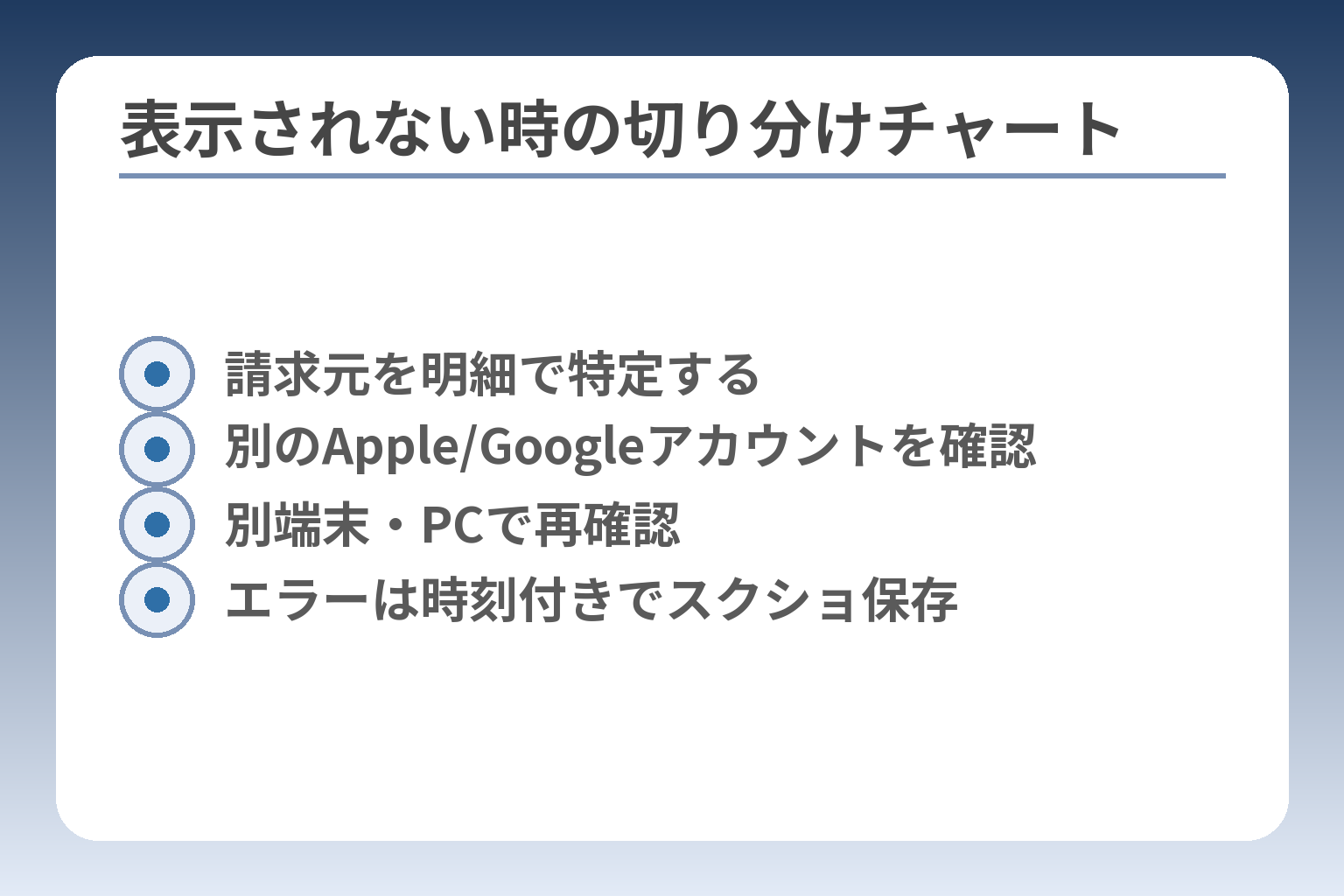 表示されない時の切り分けチャート