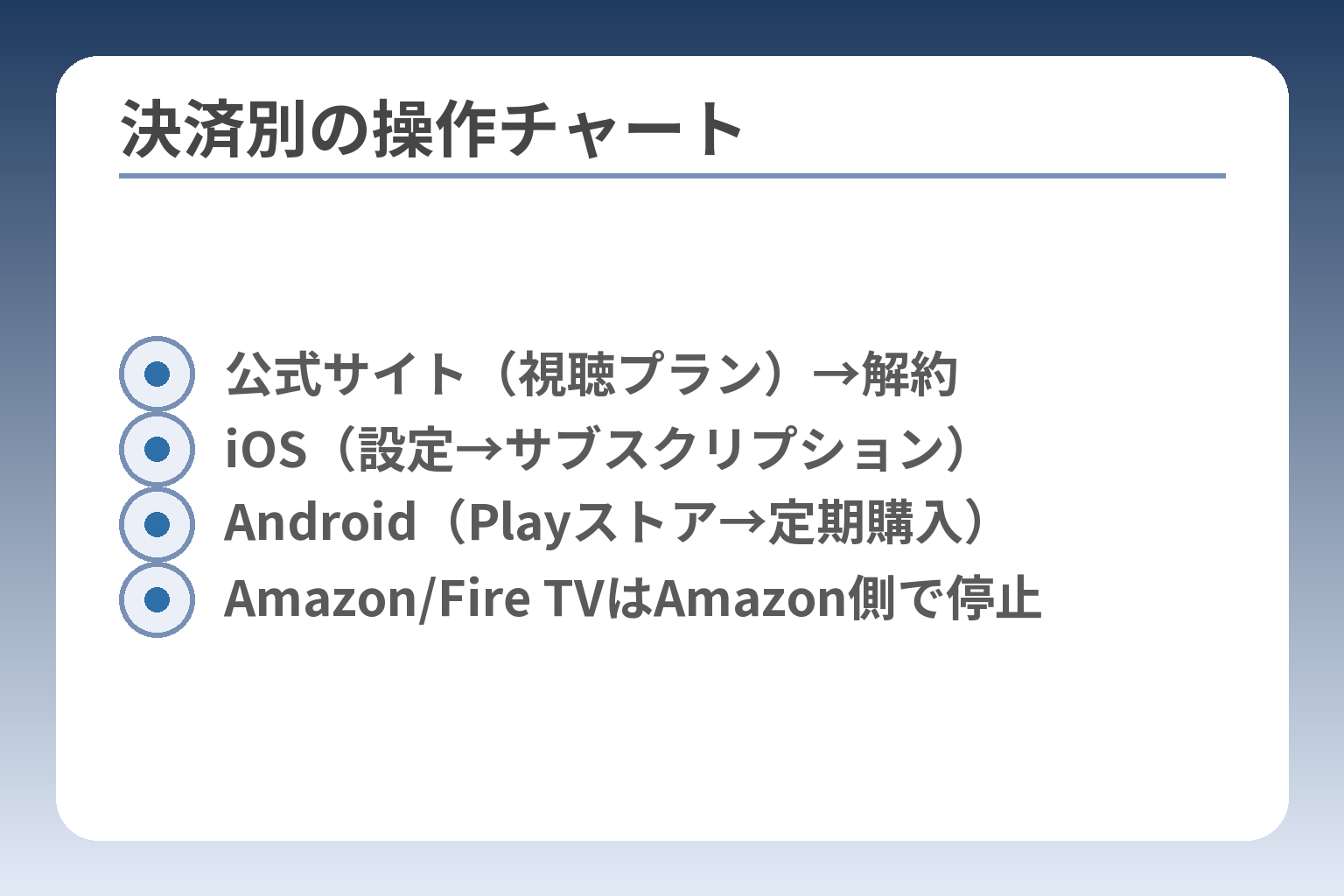 決済別の操作チャート