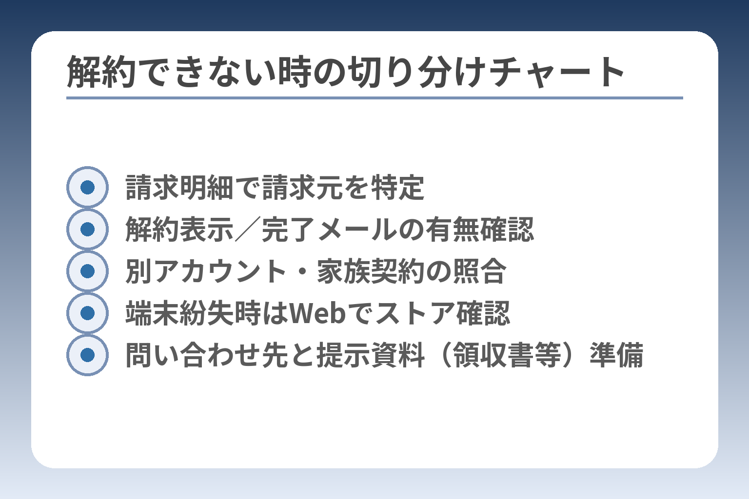 解約できない時の切り分けチャート