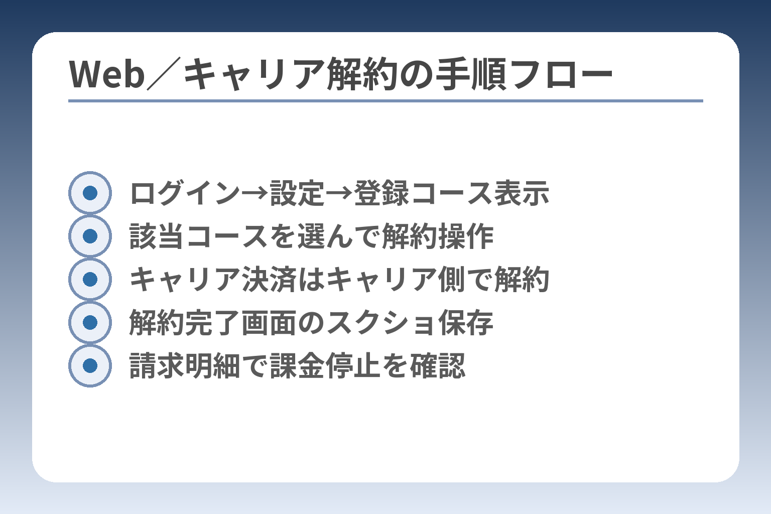 Web／キャリア解約の手順フロー