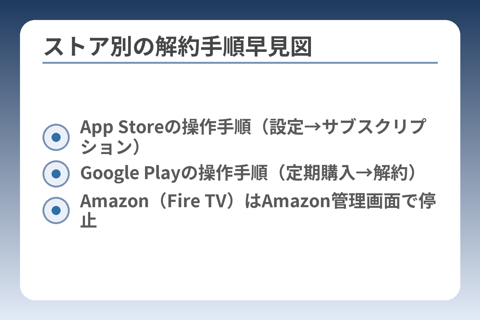 ストア別の解約手順早見図