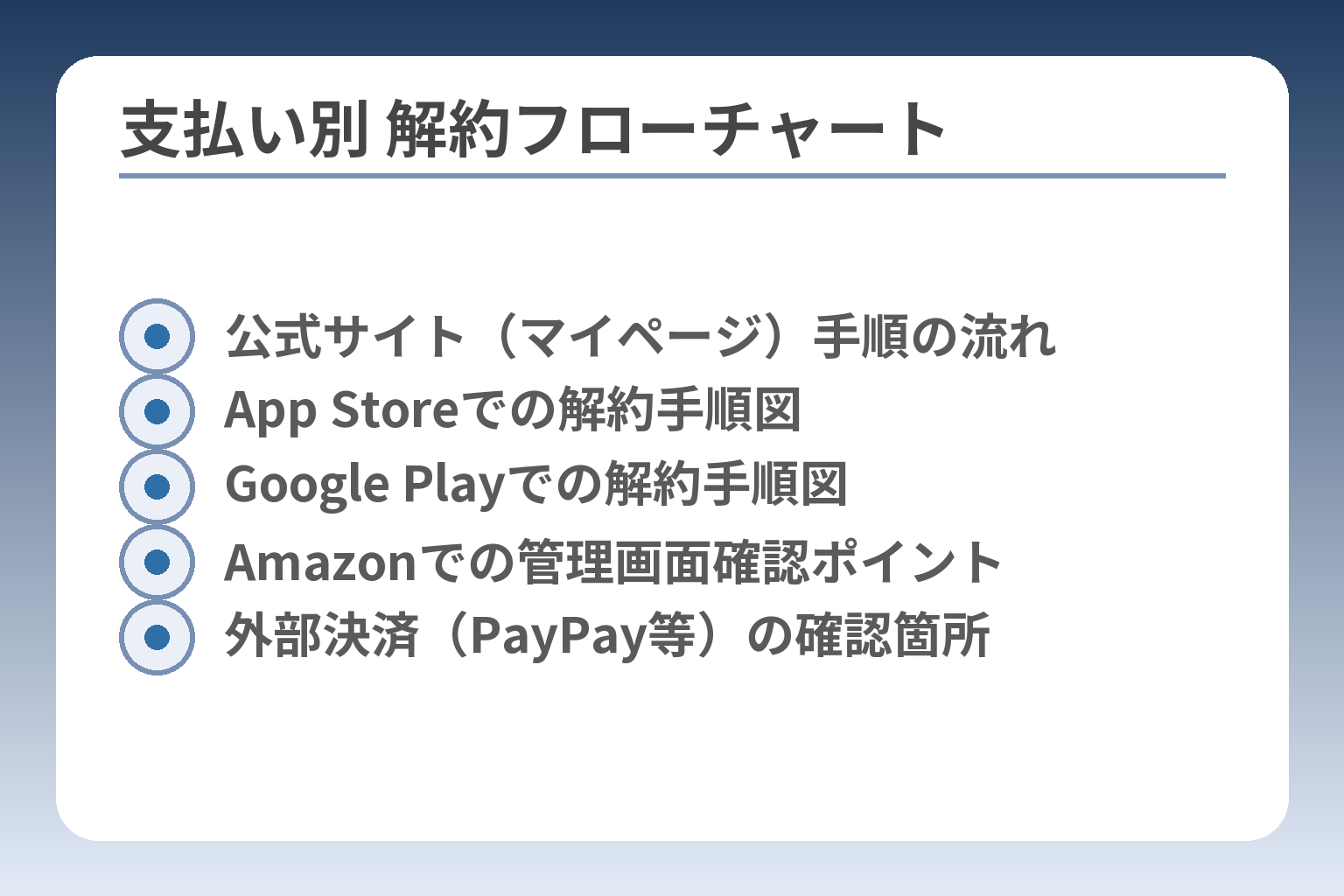 支払い別 解約フローチャート