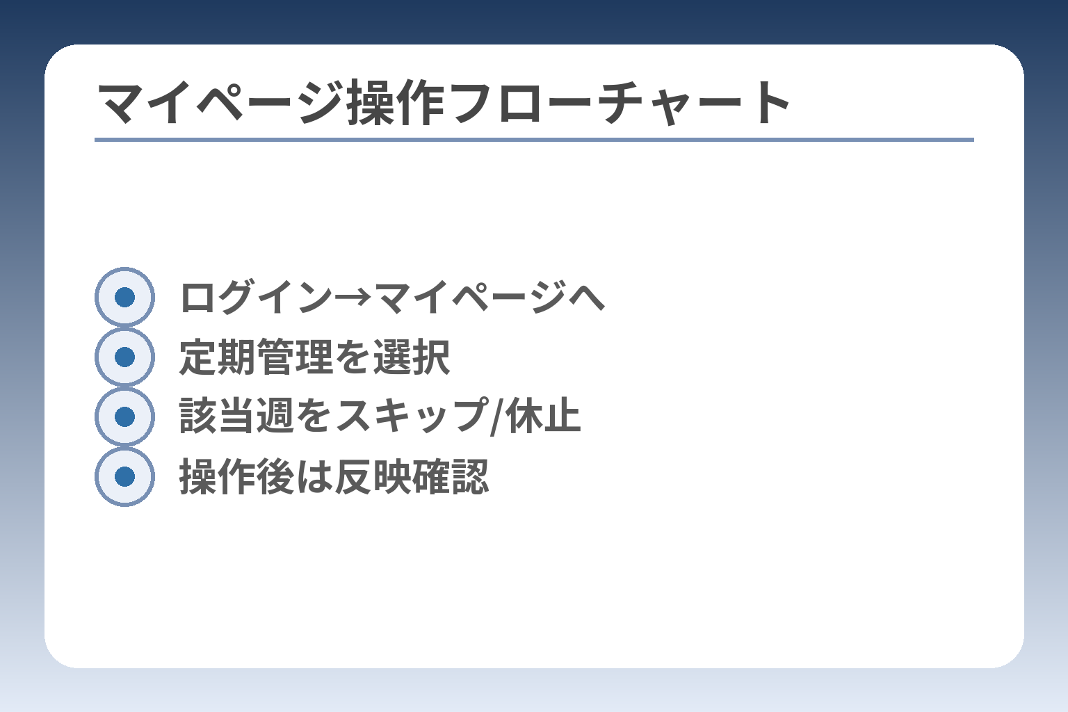 マイページ操作フローチャート