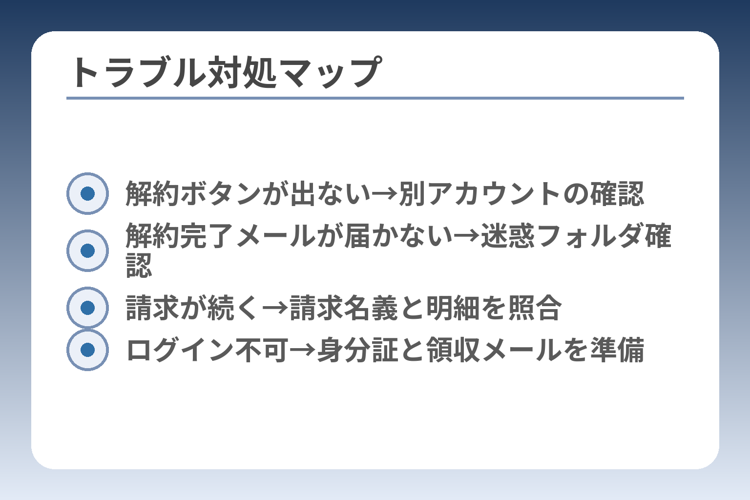 トラブル対処マップ