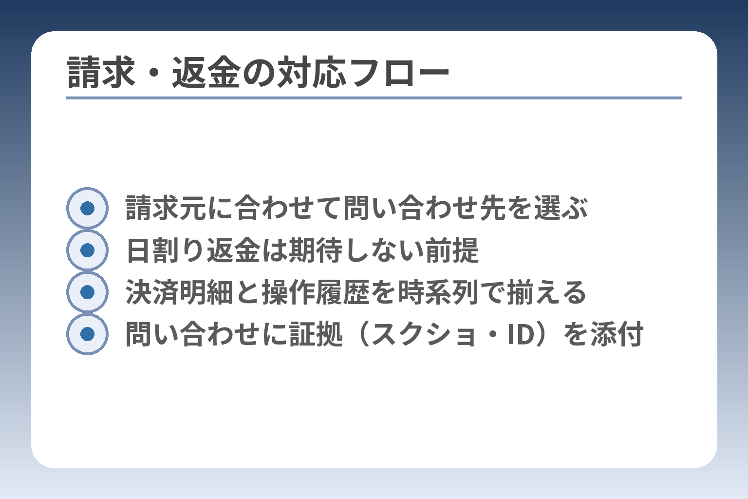 請求・返金の対応フロー