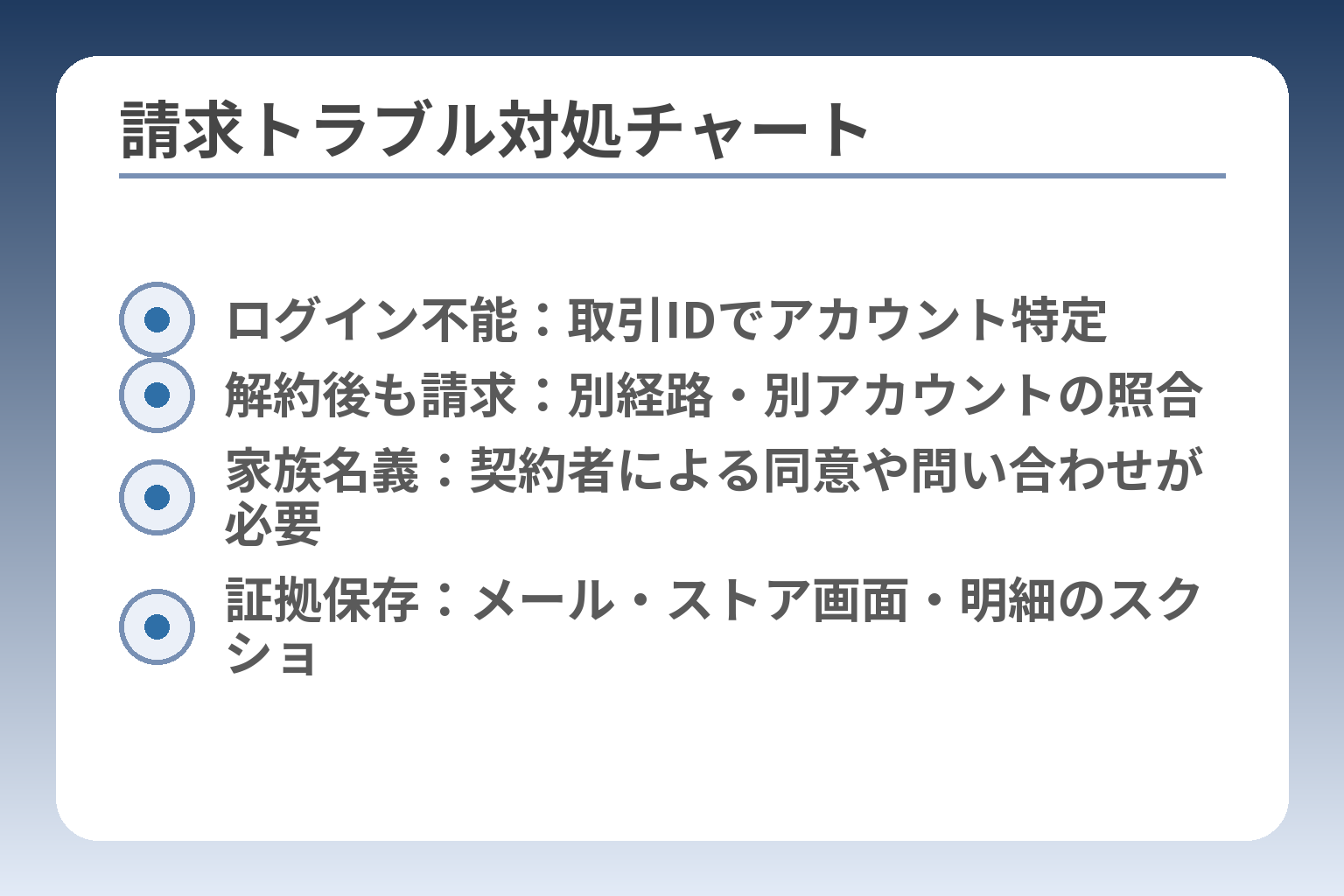 請求トラブル対処チャート