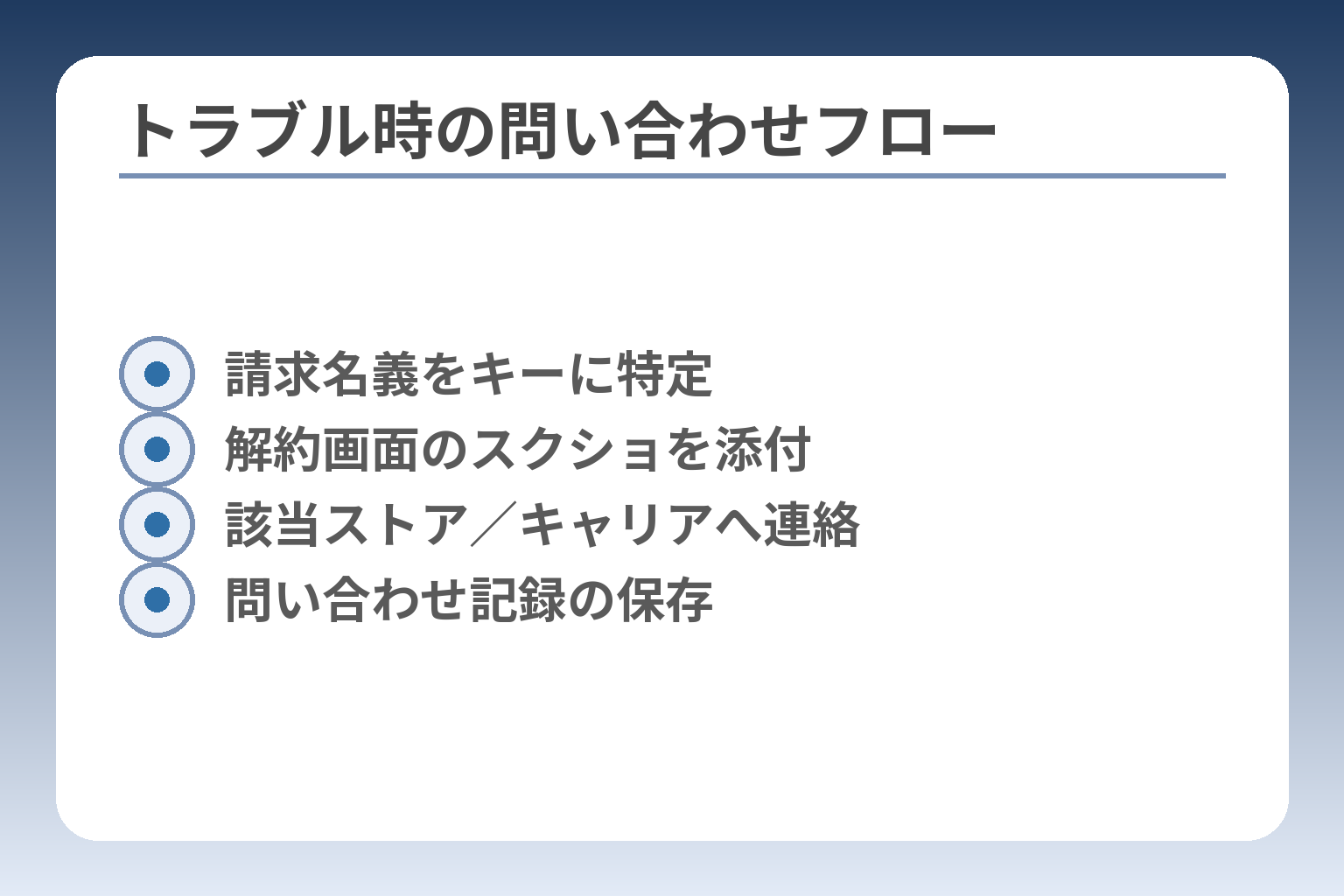 トラブル時の問い合わせフロー