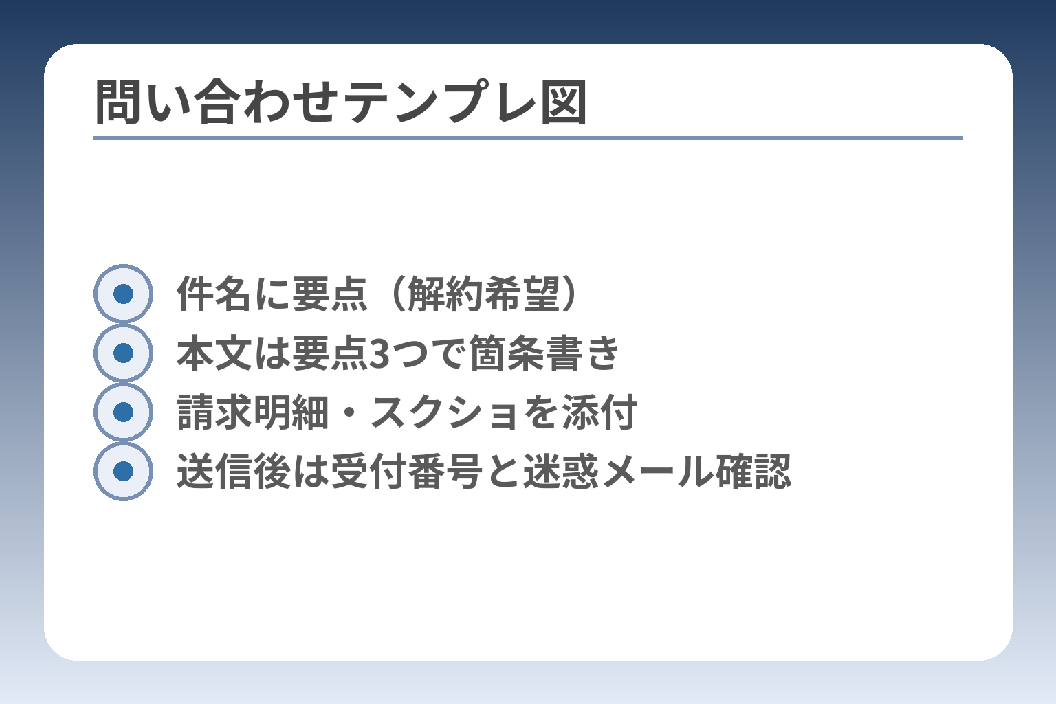 問い合わせテンプレ図