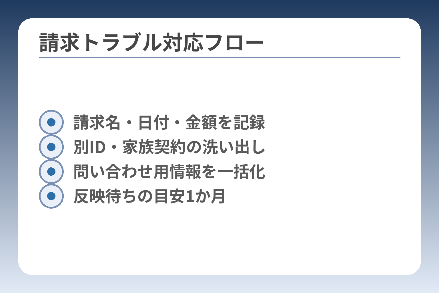 請求トラブル対応フロー